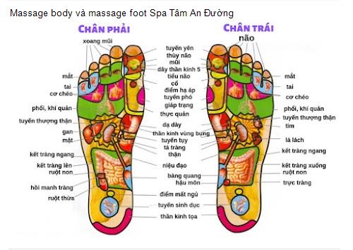 Massage body và massage foot Spa Tâm An Đường